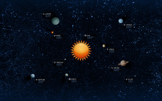 Карта солнечной системы