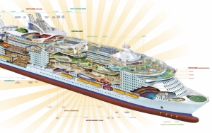 Схема лайнера Oasis of the Seas